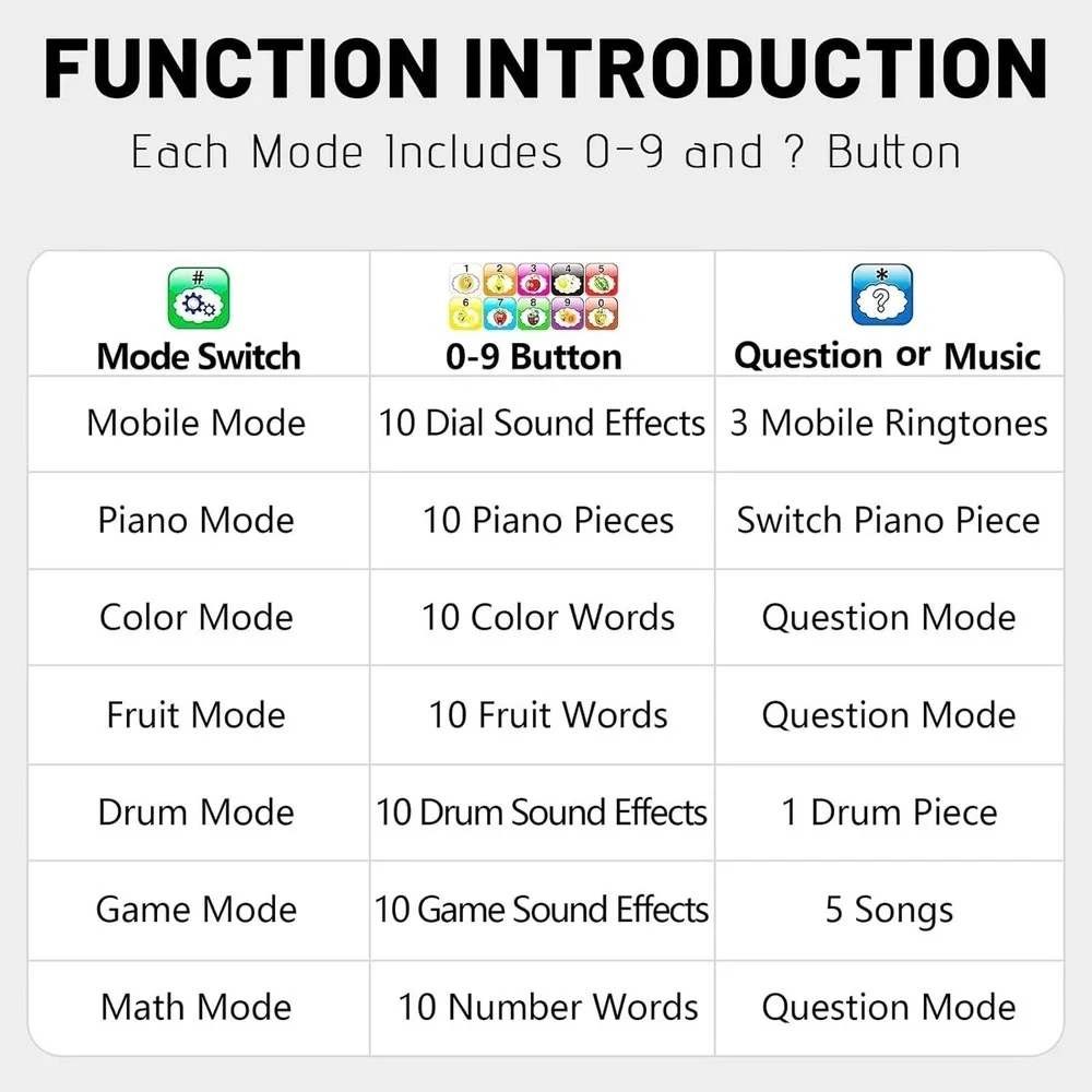 Rechargeable Kids Toy Smartphone Educational Learning‎ Phone with Lights Music
